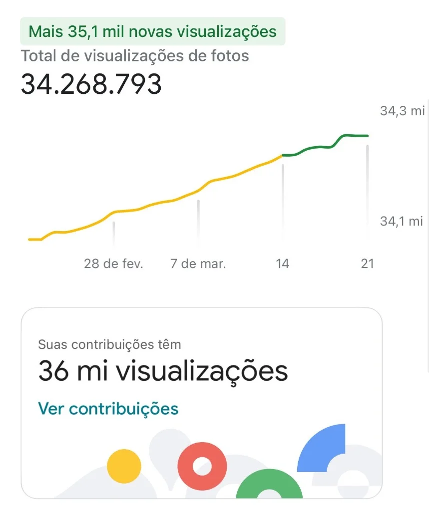 Estatísticas de Autoridade